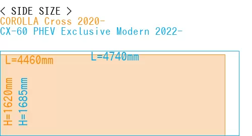 #COROLLA Cross 2020- + CX-60 PHEV Exclusive Modern 2022-